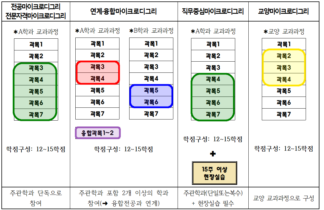 교육과정